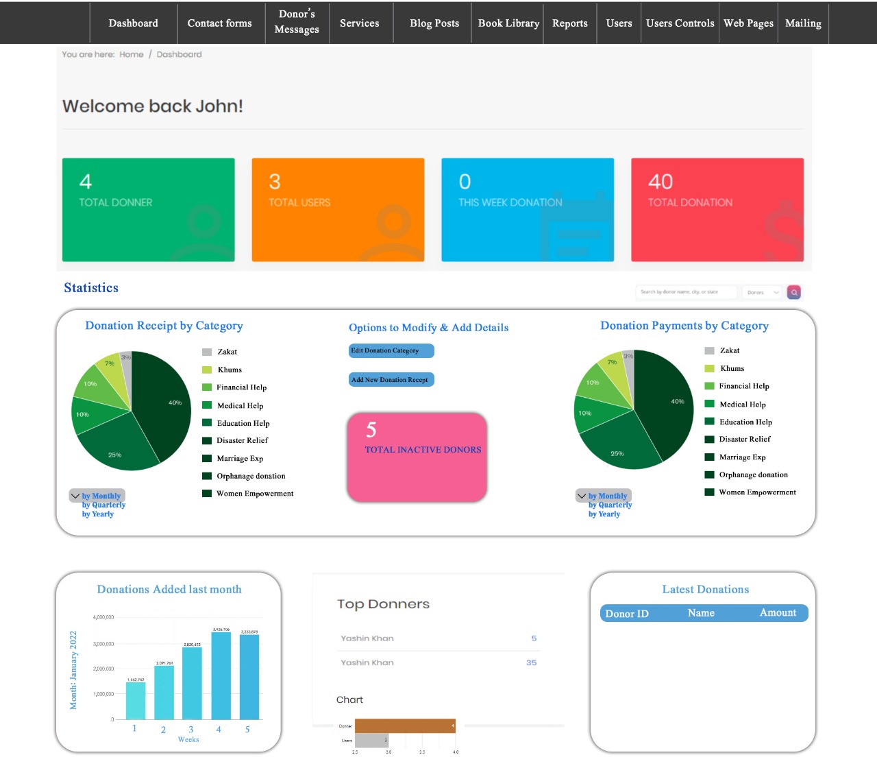 Associations should move forward and make monetary mindfulness